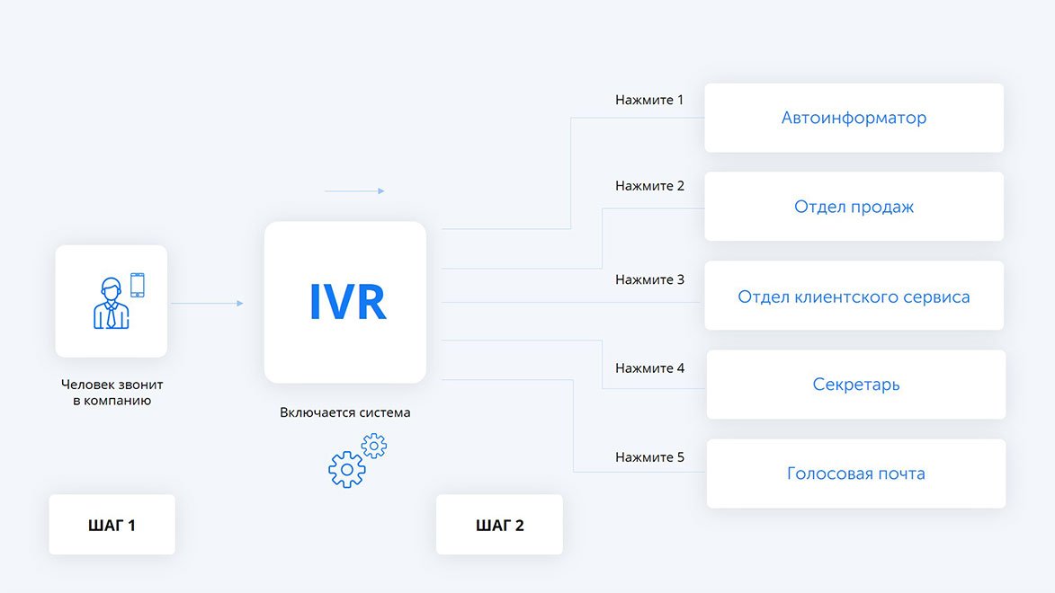 ivr_7