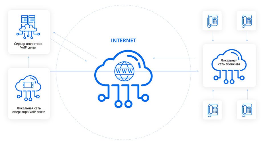crypto_5 | Stream Telecom