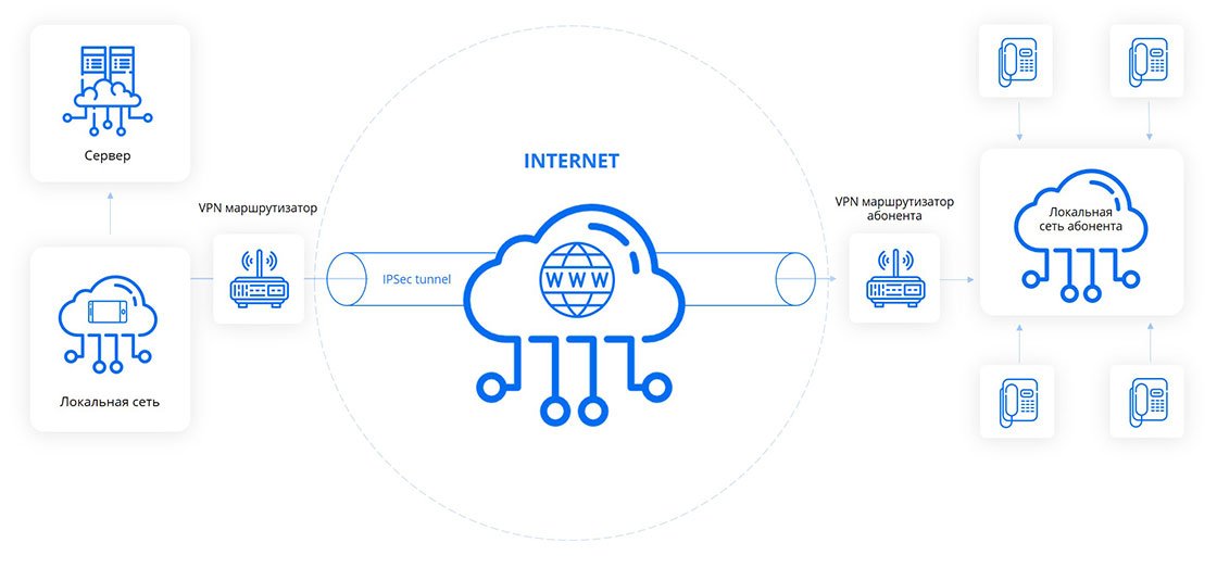 crypto_6 | Stream Telecom